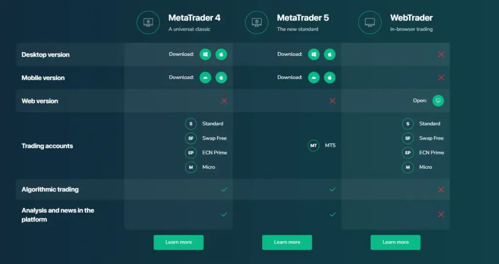 Grand Capital Review