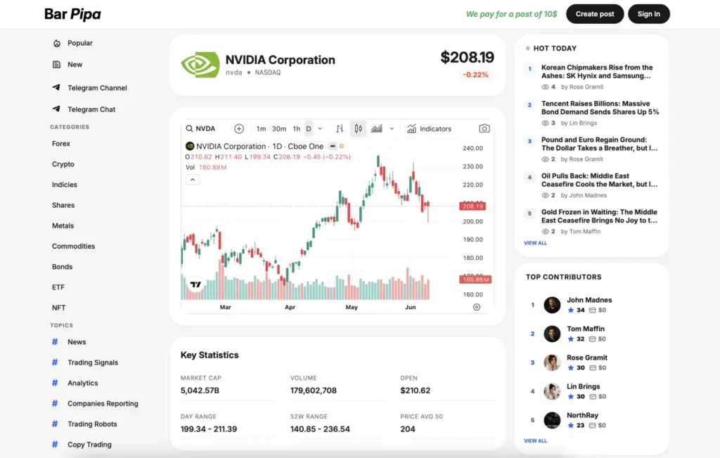 Pip Bar ticker chart